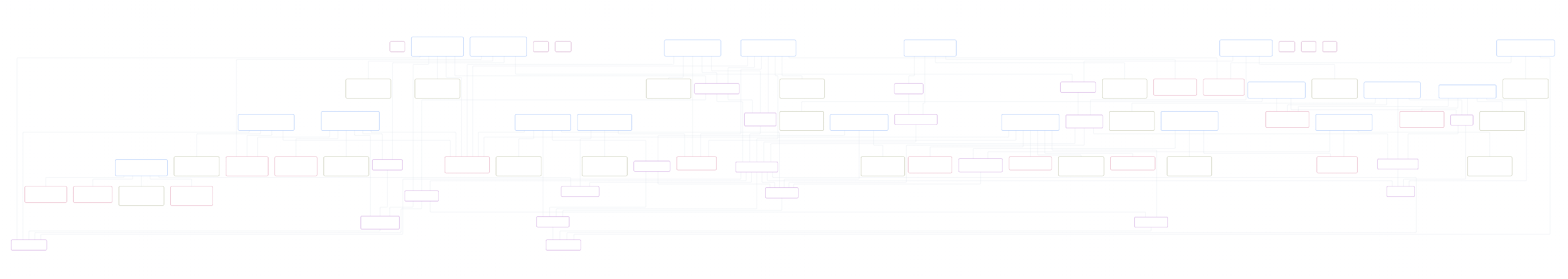 The full solution architecture of the warehouse inspection drone project, zoomed out to fit: roughly ninety linked element boxes arranged in five horizontal tiers, with the connecting trace edges visible as a dense lattice across the whole width.